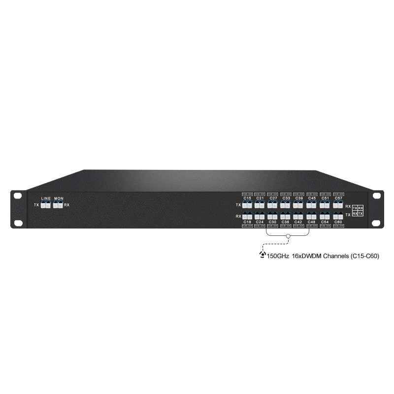 150GHz 32CH DWDM Mux Demux